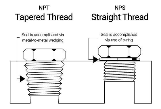Can Npt And Nps Be Used Together