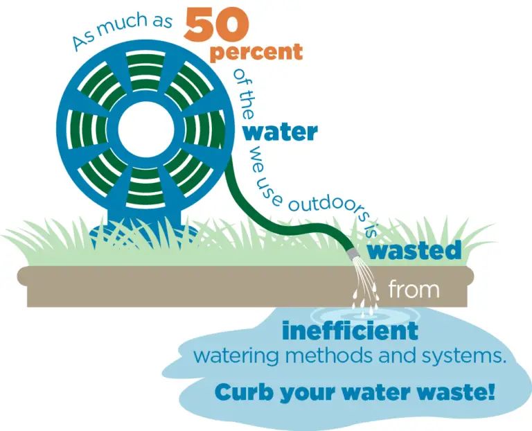 How Much Water Do Lawn Sprinklers Use